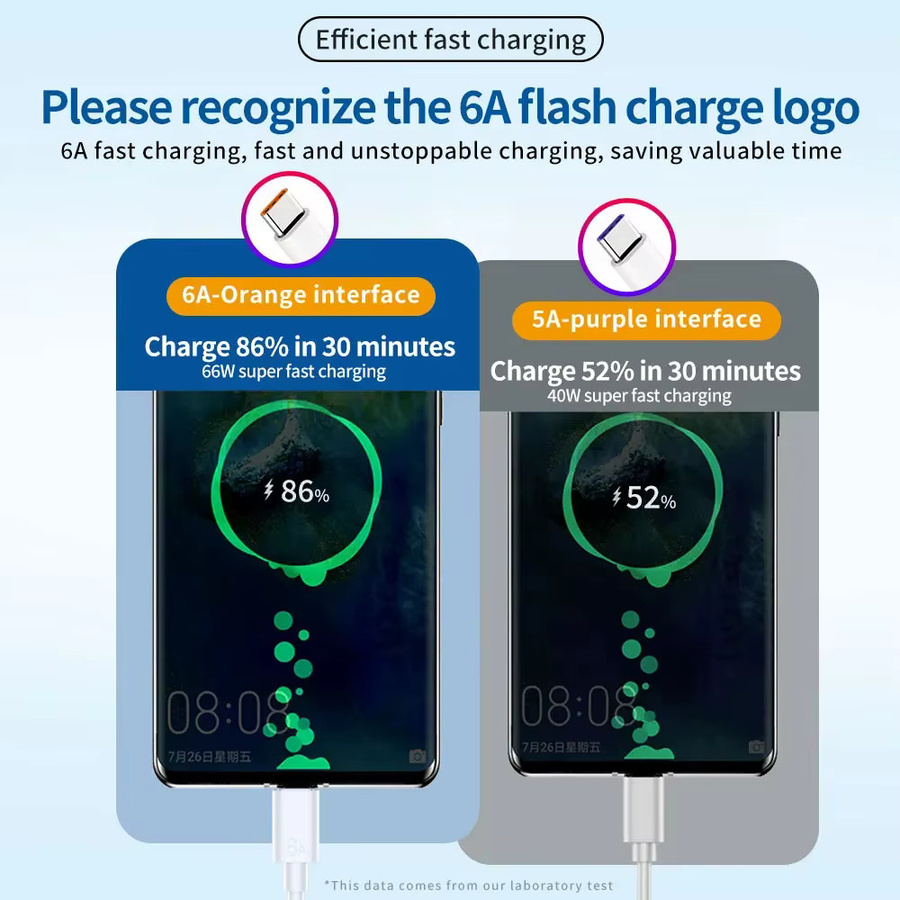 DSTCKOO USB-C Schnellladekabel 66W 6A in Weiß für Android Smartphones wie Huawei, Honor, Xiaomi, Redmi, OPPO, VIVO und Realme - Bild 3
