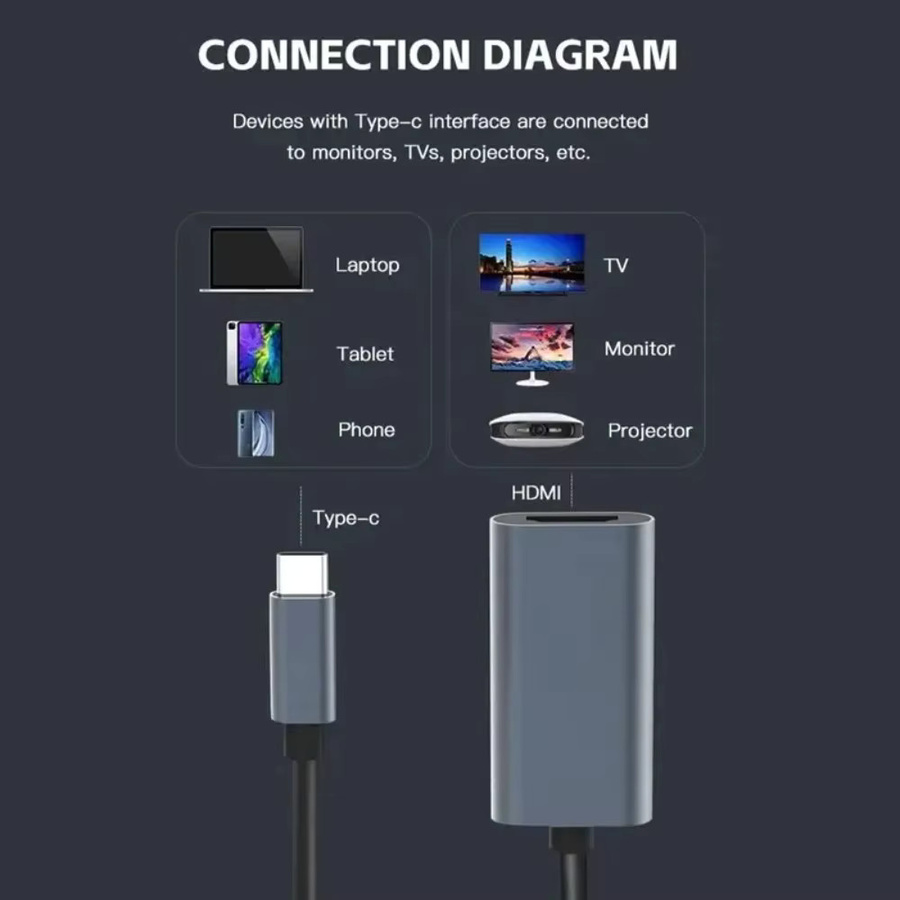 LccKaa USB-C auf HDMI Adapter in Grau für 4K UHD Auflösung - Bild 4