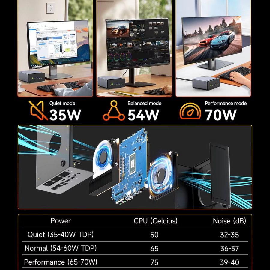 GMKtec K12 Gaming Mini PC Barebone mit AMD Ryzen 7H 255, Radeon 780M, WiFi 6E, Bluetooth 5.2 und USB-C in Schwarz - Bild 3