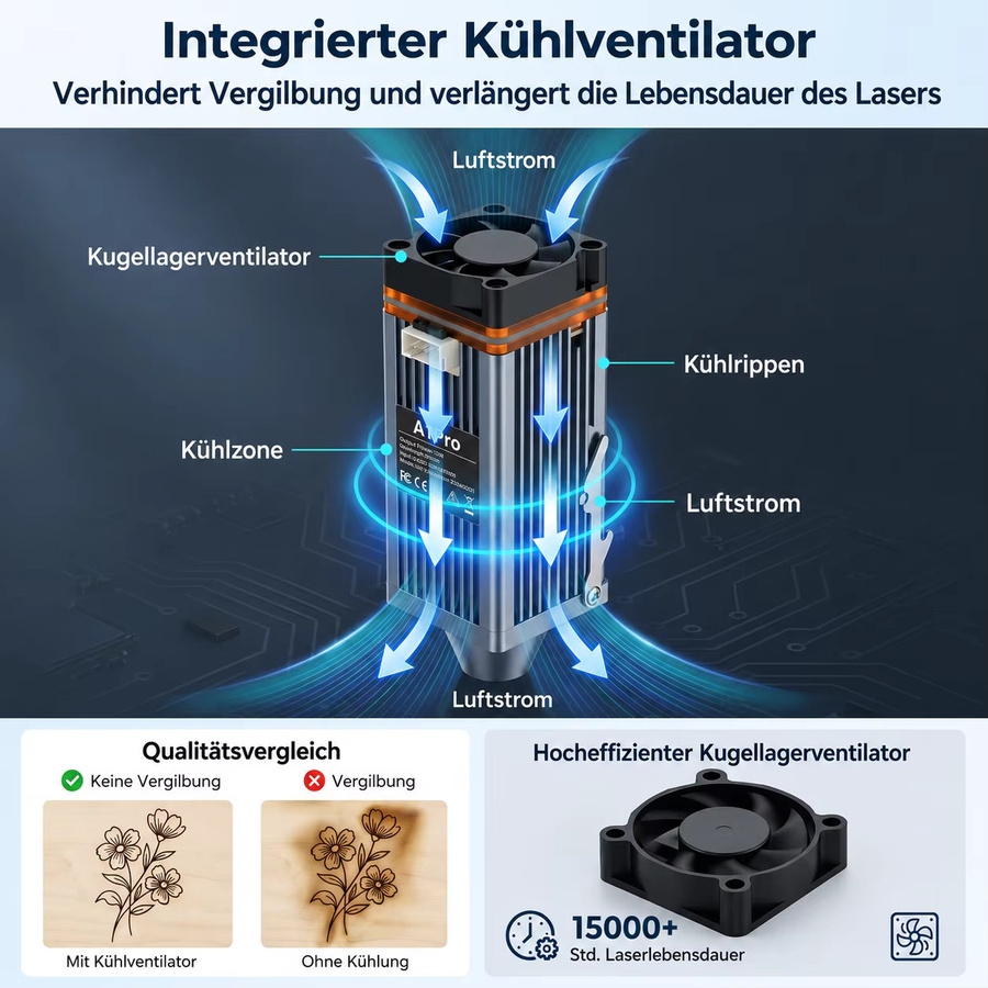 Carverall A1PRO Lasergravurmaschine mit HD Kamera, Klasse 1 Geschlossener Lasercutter, 5W/10W, WiFi App, für Holz, Leder und lackiertes Metall - Bild 3