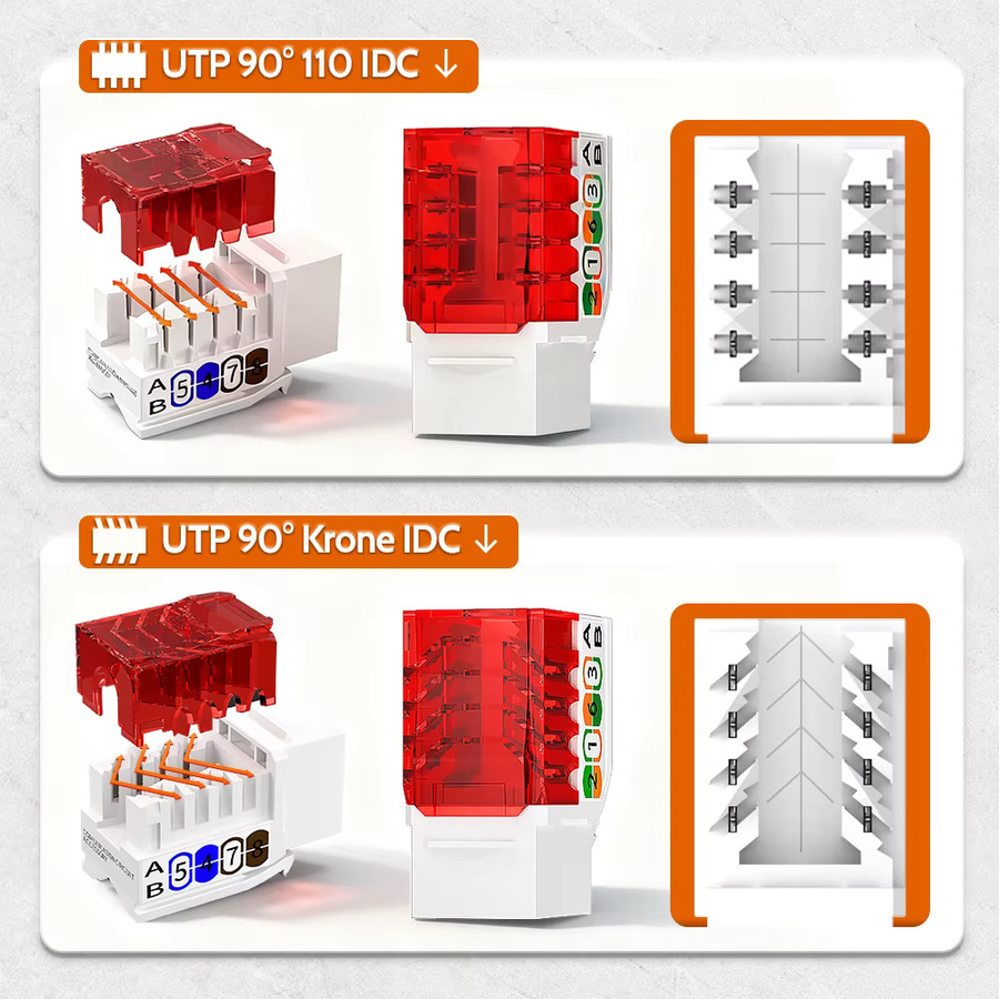 AMPCOM Cat6 RJ45 Keystone Jack Netzwerkstecker-Modulanschluss mit vergoldeten Kontakten in Weiß, Flat/Angled Vertical Punch Down für Ethernet/LAN - Bild 6