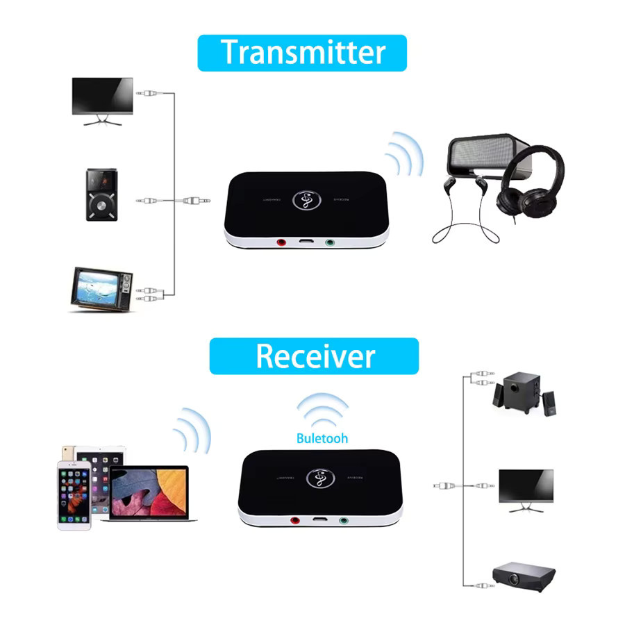 VIKEFON Bluetooth 5.0 Audio-Sender und Empfänger in Schwarz mit 3,5mm Klinke und USB-C - Bild 4