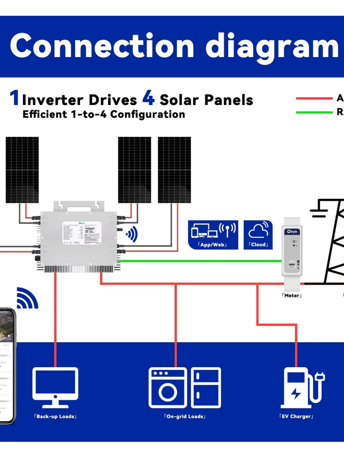 Deye 2000W MPPT Solar-Mikrowechselrichter in Silber mit Anti-Rückfluss-Funktion für 4 PV-Module von 210–700W und IP67-Schutz - Bild 7