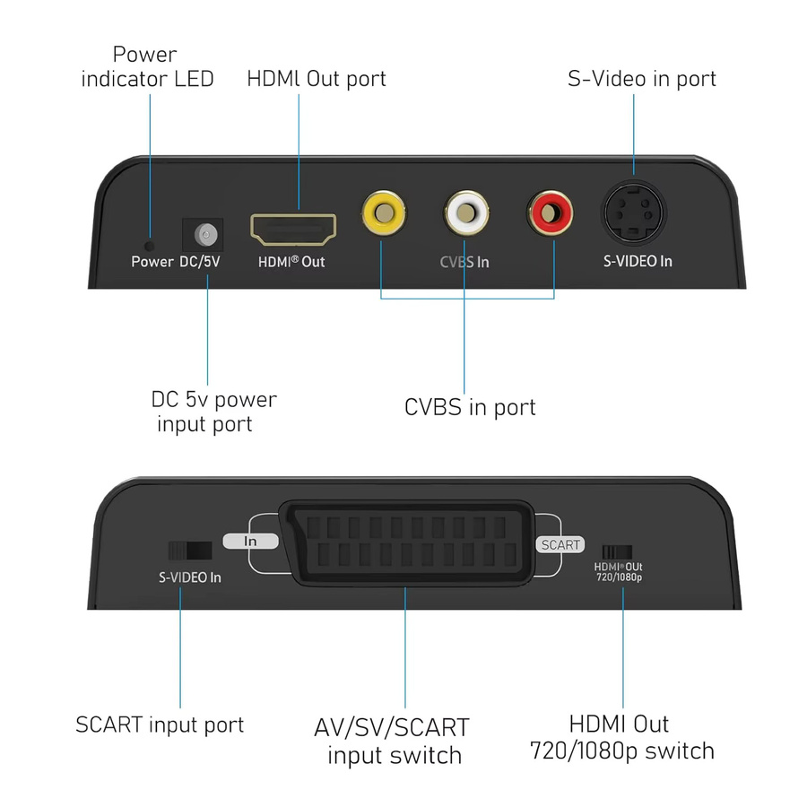 Konsenda 3-in-1 Scart zu HDMI Konverter mit RCA AV CVBS Composite R/L Audio in Schwarz - Bild 2