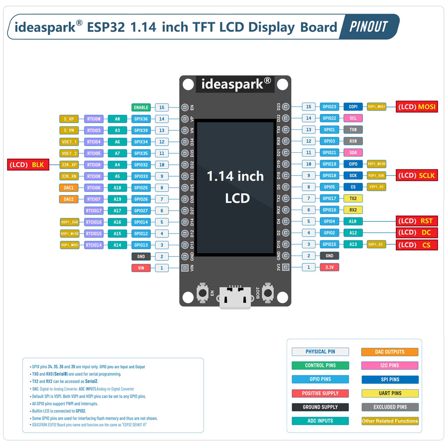 ideaspark ESP32-Entwicklungsplatine mit 1,14 Zoll ST7789 TFT-LCD-Display, WLAN und Bluetooth, CH340, USB-C Anschluss für Arduino und MicroPython - Bild 2