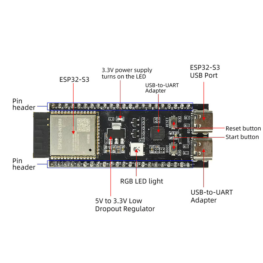 Gaqqee ESP32-S3-DevKitC-1 WLAN- und Bluetooth-Entwicklungsboard mit ESP32-S3-N16R8 Modul, 44-Pin, Schwarz - Bild 2
