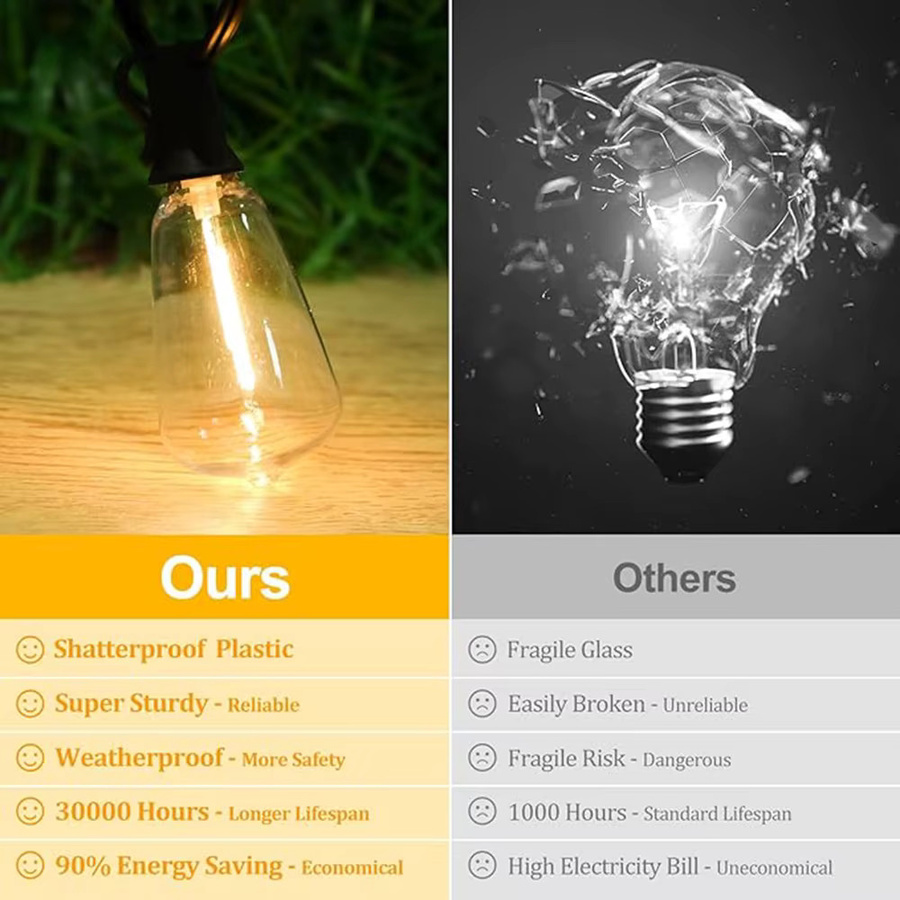Topdii LED Globe String Fairy Lights ST38, dimmbare transparente Kugellampen für Outdoor und Party - Bild 2