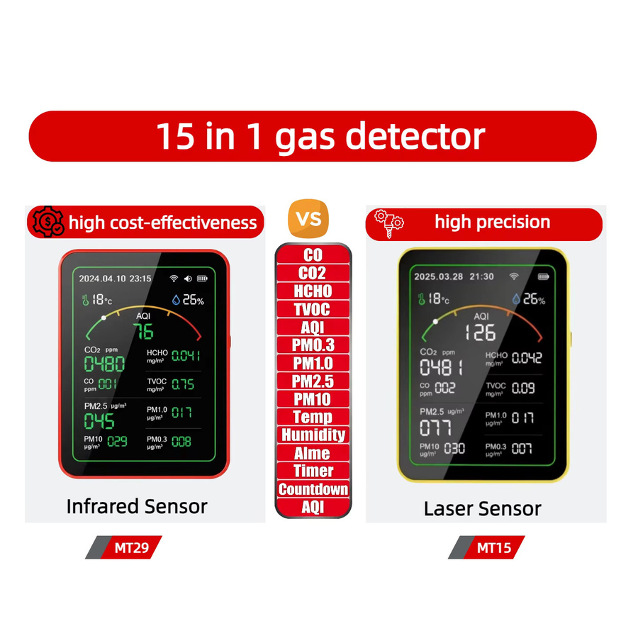 Tuya WiFi Luftqualitätsmonitor 15 in 1 mit App-Steuerung als Gasdetektor und AQI Messgerät für PM2.5 PM10 PM0.3 TVOC HCHO CO CO2 in Weiß oder Schwarz - Bild 2