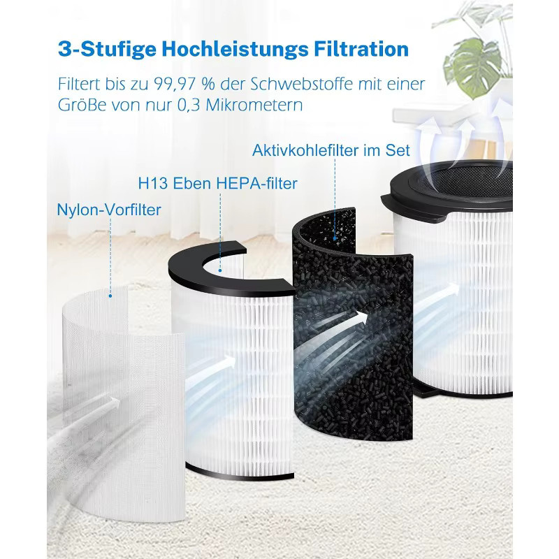 Philips Ersatzfilter für Luftreiniger FY1700 AC1711 AC1715, HEPA-Filter Teil FY1700/30, Weiß - Bild 5