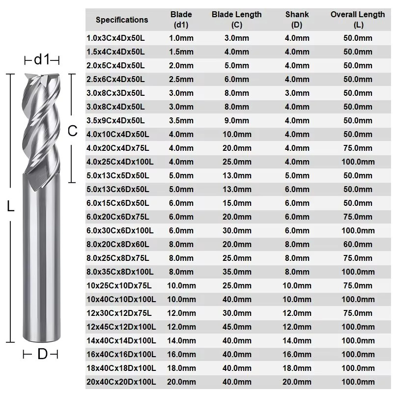 AZZKOR 3-schneidiger Hartmetall-Flachschaftfräser für die CNC-Maschinenbearbeitung von Aluminium, Farbe: Silber, Durchmesser: 1,0–20,0 mm - Bild 2