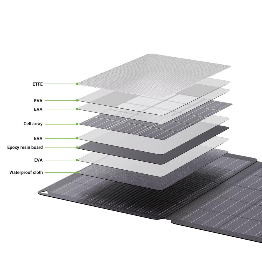 AUFU Tragbares Solarpanel 30W Faltbares Mobiles Ladegerät für Handys und Powerbanks in Schwarz - Bild 3