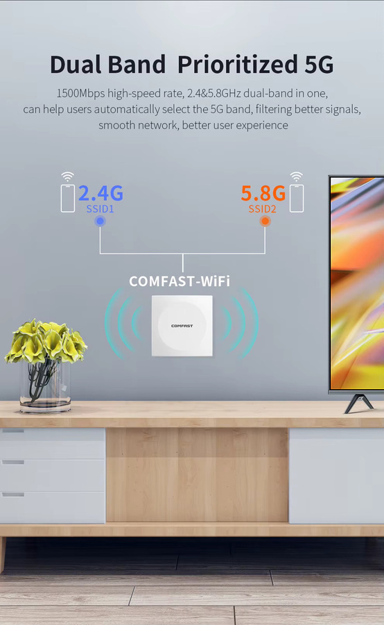 COMFAST AX1500 Wifi 6 Wireless Panel Access Point Dual-Band 2,4/5,8 GHz mit Gigabit-Port und Seamless Roaming in Weiß - Bild 5