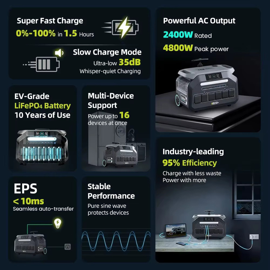 IEE P2400 Solargenerator Tragbare Powerstation mit 2400W und 2048Wh LiFePO4 Akku, AC-Ausgang, Trolley und App-Steuerung für Camping, Wohnmobil und Notfälle - Bild 2
