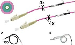 Metz Connect Universalkabel 4 x OM4 LC-LC, Farbe: pink, Länge: 50 m - Bild 1