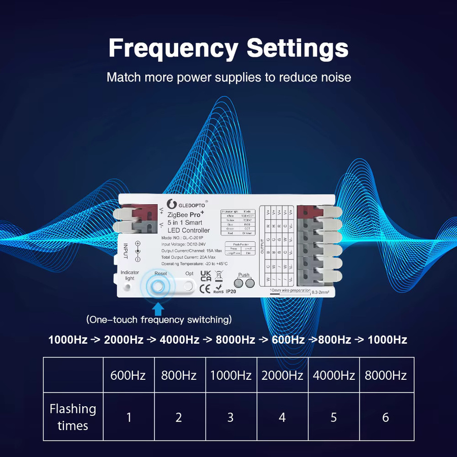 GLEDOPTO ZigBee 3.0 Pro+ LED-Streifen-Controller für RGBCCT RGBW RGB CCT und Dimmer mit Sprachsteuerung über Alexa und App - Bild 3
