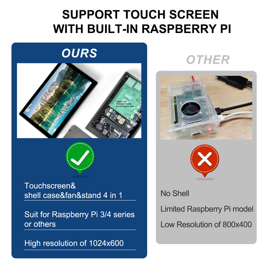 Unew 10,1 Zoll Touchscreen-Monitor mit 60Hz und 1280x800 Auflösung in Schwarz, kompatibel mit Raspberry Pi, Android-Telefonen, Laptops und Orange Pi - Bild 3