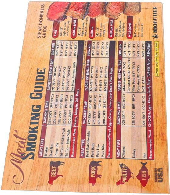 Magnetischer Fleischtemperatur-Leitfaden mit Garstufen-Tabelle für Rindfleisch, Schweinefleisch, Geflügel und Fisch - Bild 1
