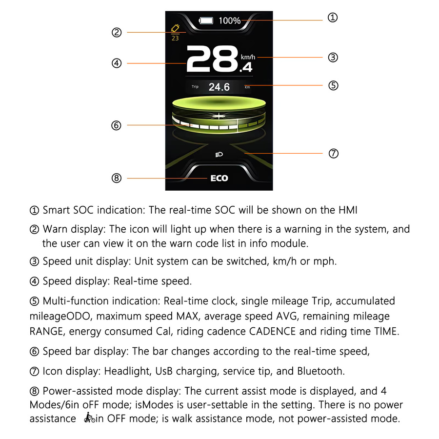 Bafang DPC010 E-Bike-Display mit 4-Zoll-TFT-Bildschirm, wasserdicht nach IP66 und automatischer Hintergrundbeleuchtung, Schwarz - Bild 5