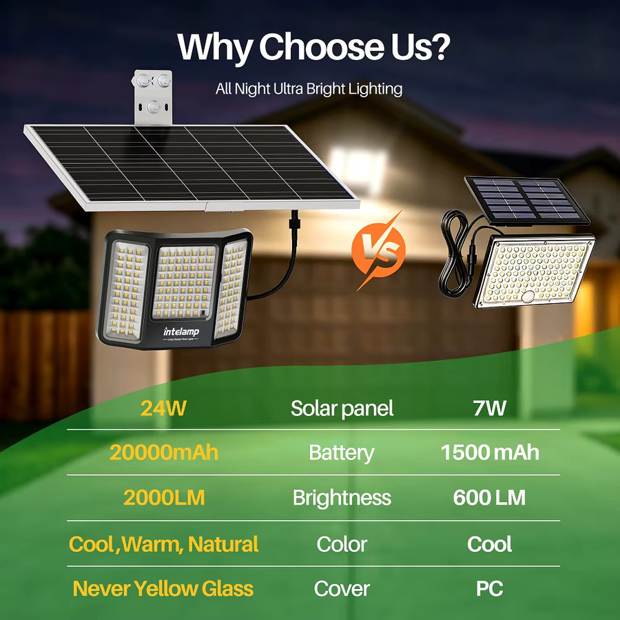 intelamp Solar-Flutlicht für den Außenbereich mit 2000LM, 20000 mAh Akku, 3-Farben-Licht und Fernbedienung, wasserdicht, Schwarz - Bild 3