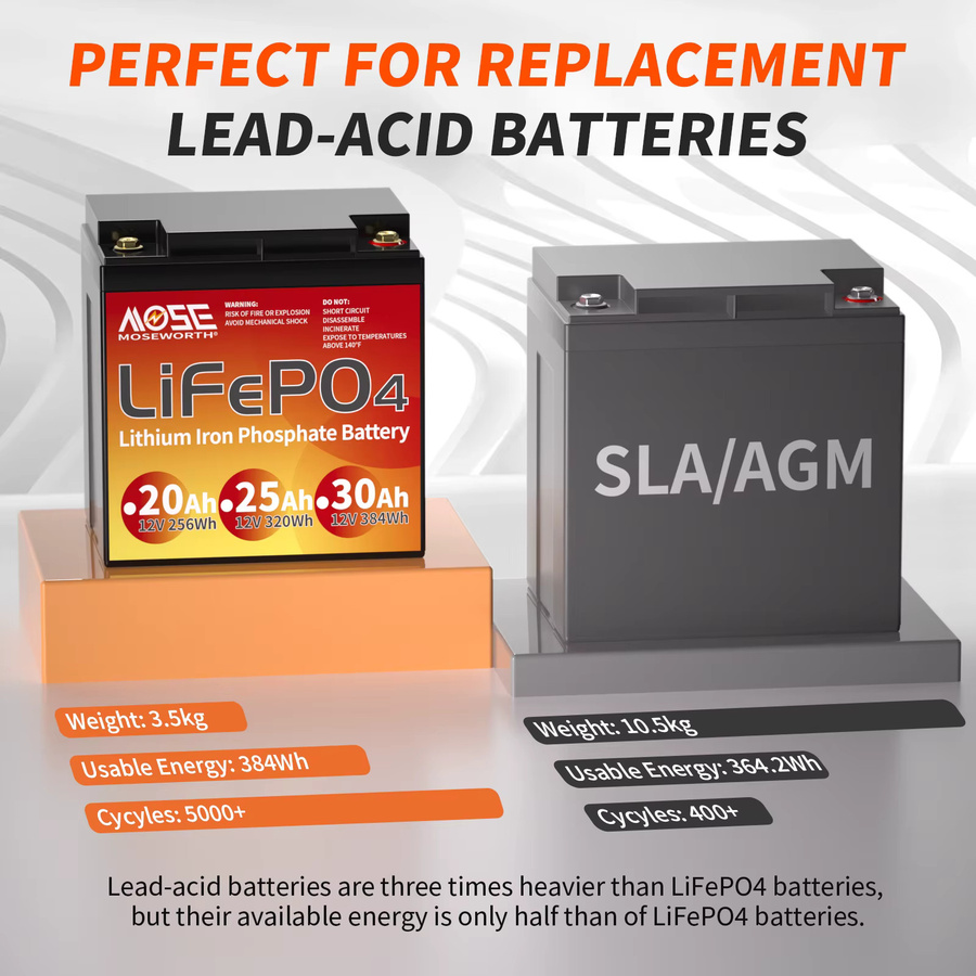 MOSEWORTH 12V 30Ah LiFePO4 Batterie mit BMS, schwarzer Lithium-Eisenphosphat-Akku für Kinderfahrzeuge, Beleuchtung und Camping - Bild 4