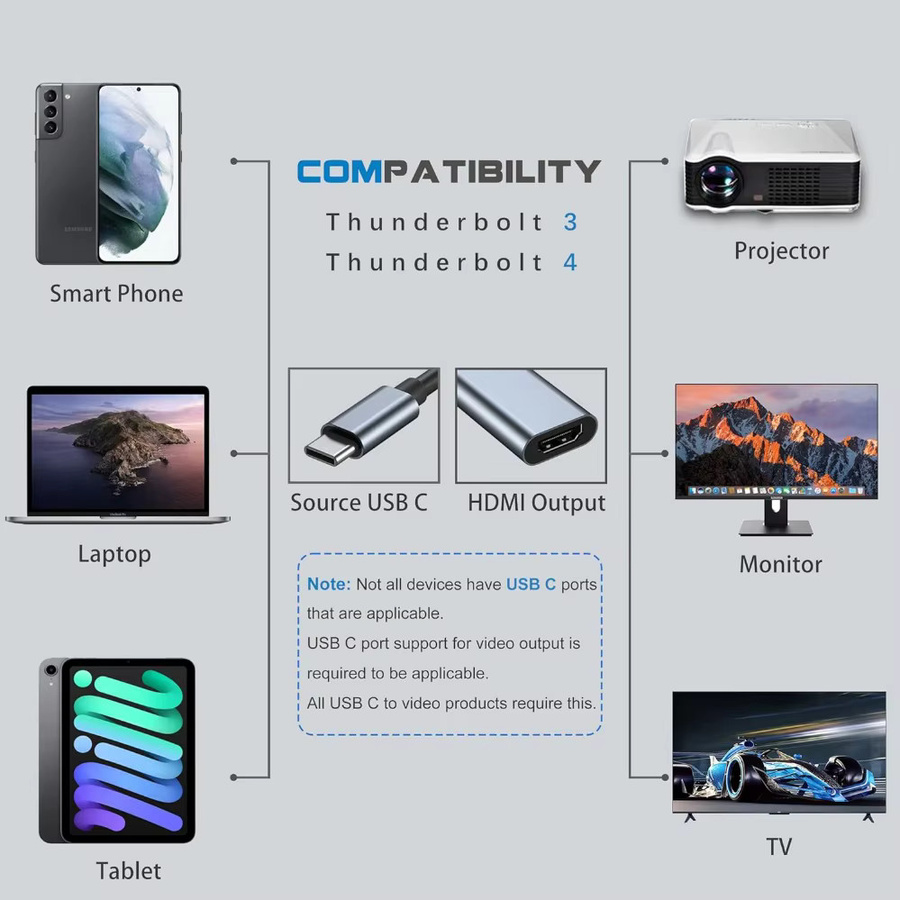 LccKaa USB-C auf HDMI Adapter in Grau für 4K UHD Auflösung - Bild 5