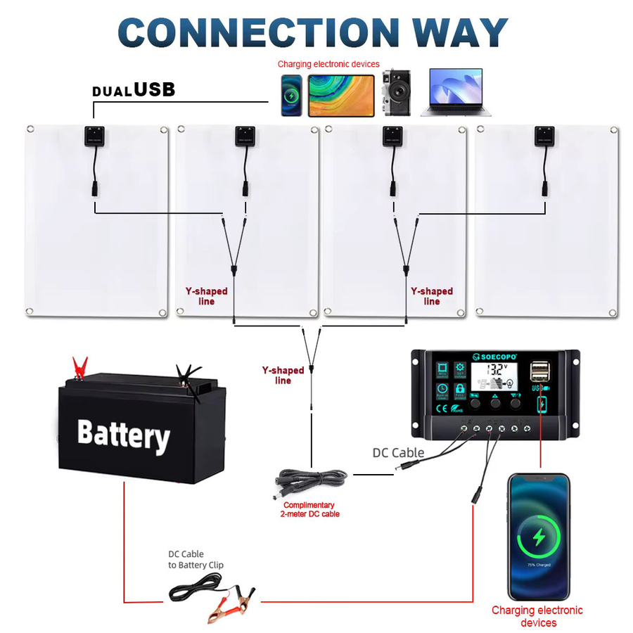 SOECOPO 2000W Solarpanel-Set mit 4 flexiblen Photovoltaik-Modulen und 100A Regler in Schwarz für 12V/24V Wohnmobil, Boot und netzunabhängige Nutzung - Bild 5