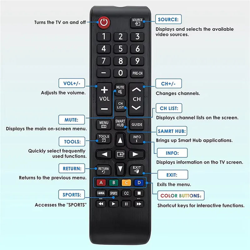 Samsung Ersatzfernbedienung für Smart TV LED HD LCD HDTV 3D in Schwarz - Bild 6