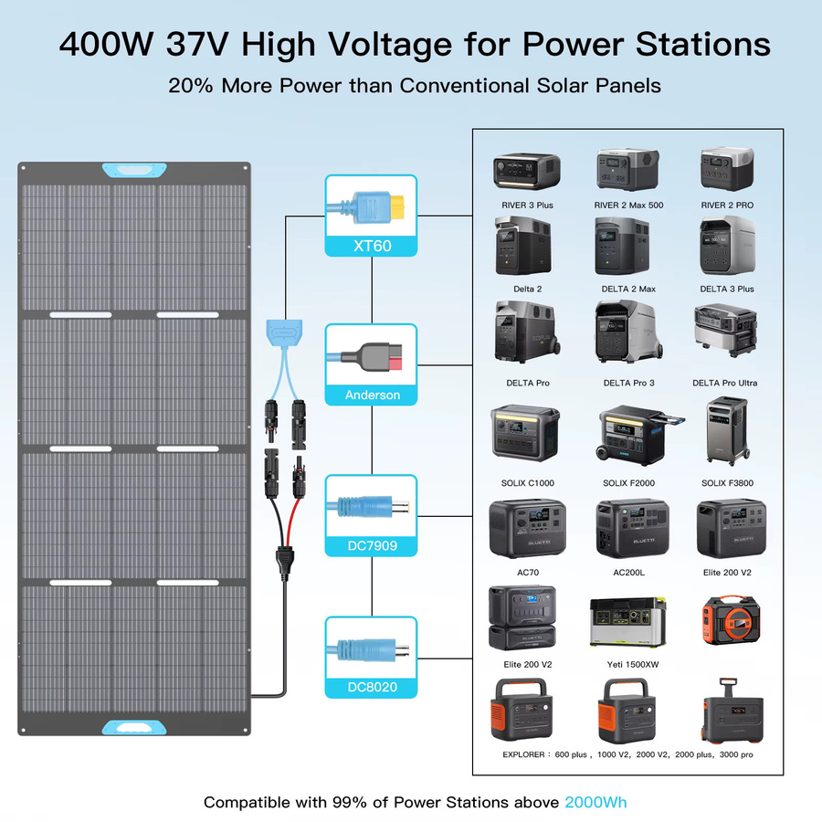 E-POWO 400W Tragbares Solarmodul Bifazial und Monofazial in Schwarz mit USB-A und Typ-C Ausgang, hocheffizientes faltbares Solarladegerät für Powerstation, Wohnmobile und Camping - Bild 2