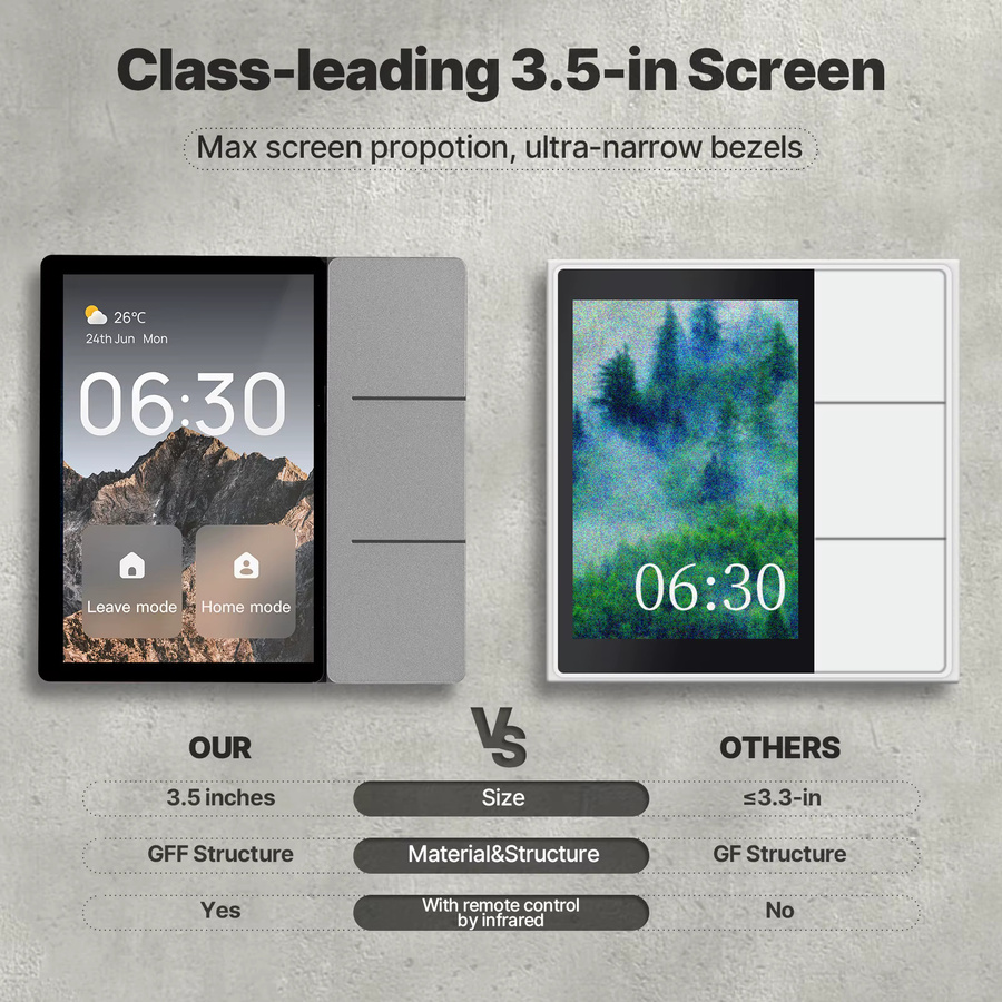 MOES Tuya Smart Center Touch-Bedienfeld mit 3,5-Zoll-Display, 3 Relais, physischen Tasten sowie integriertem Bluetooth und Zigbee Hub via WiFi - Bild 2