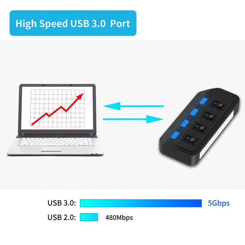 IPUMYNO Switch Extension Hub 4-Port USB 3.0 Splitter in Schwarz - Bild 3