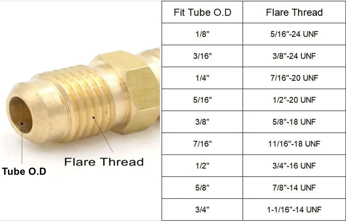 45 Grad Messingrohrverschraubung Bördeladapter mit NPT Innengewinde auf SAE Außengewinde in Gold - Bild 1