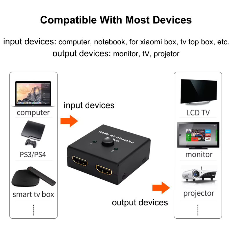 IPUMYNO HDMI 2.0 Switch 2x1 1x2 bidirektionaler Umschalter 4K Splitter in Schwarz - Bild 4