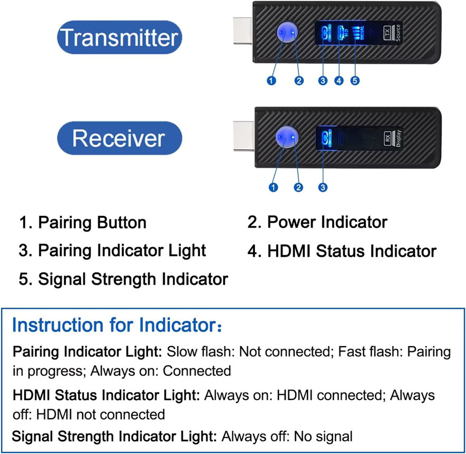 Navceker HDMI Extender Full HD kabelloser Videosender und Empfänger in Schwarz für 60 m kabellose Übertragung, Display-Adapter zur Bildschirmspiegelung von PC oder Kamera auf den TV - Bild 5