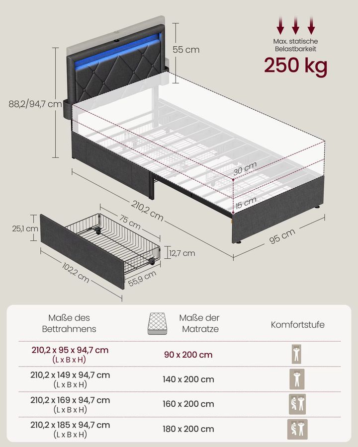 VASAGLE Polsterbett Dunkelgrau mit 4 Schubladen, LED und Ladestation, B/T: 90 x 200 cm - Bild 6