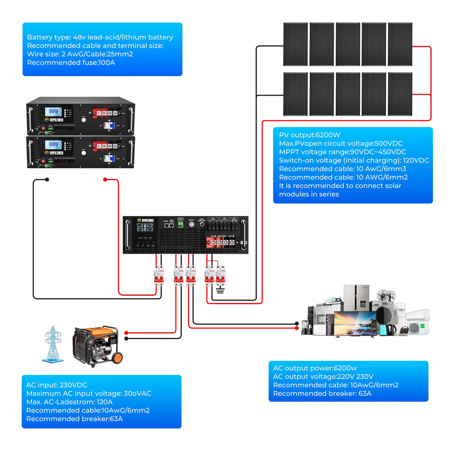RVPOZWER 6200W Hybrid-Solarwechselrichter in Schwarz mit reiner Sinuswelle, RS485-Schnittstelle für BMS-Kommunikation, RS232-Schnittstelle zur Betriebsdatenüberwachung und LCD-Display - Bild 6