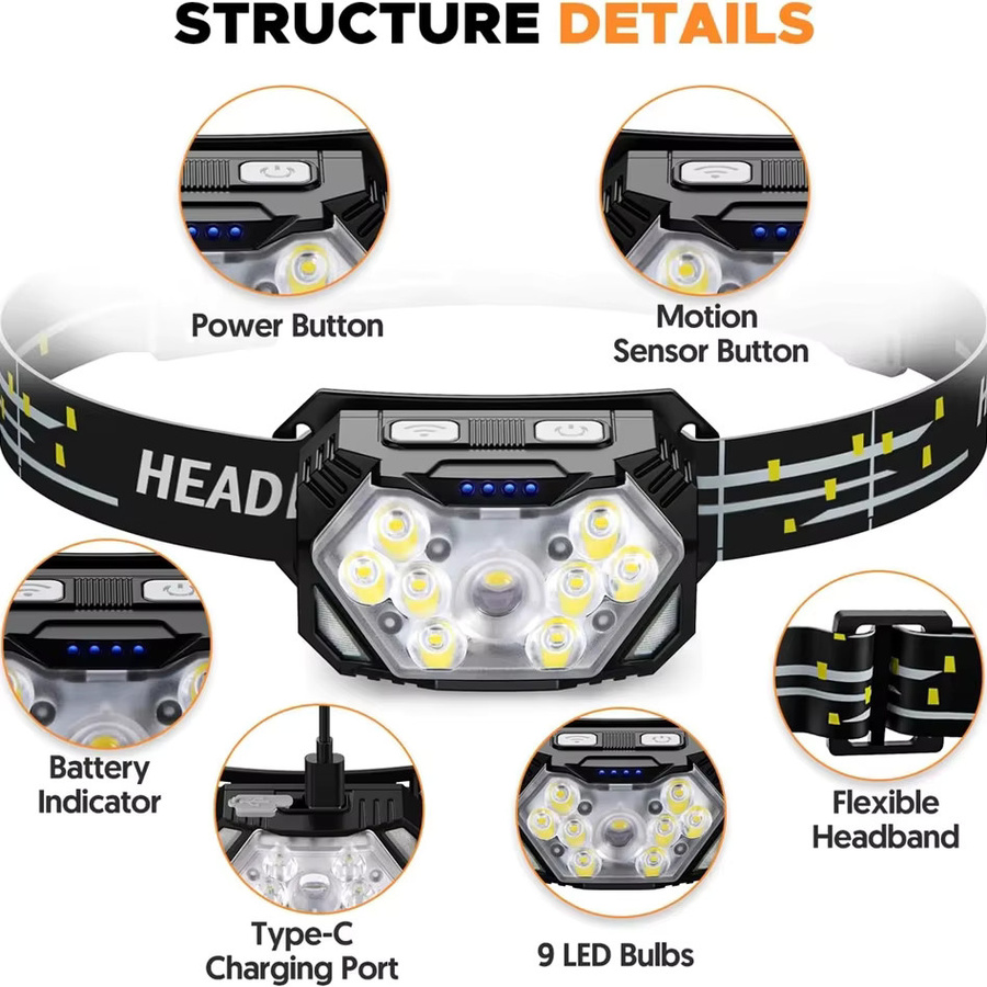 BALDR 9 LED Stirnlampe in Schwarz mit Bewegungssensor, 2000 Lumen, USB-C wiederaufladbar und wasserdicht - Bild 2