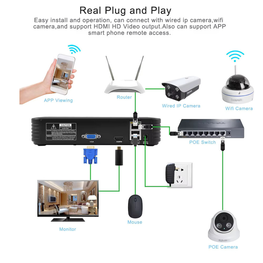 Hamrolte H.265 CCTV NVR Mini Netzwerk-Videorekorder mit 4K, Gesichtserkennung und IE Cloud, Schwarz - Bild 3