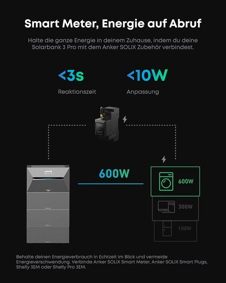 Anker SOLIX Solarbank 3 E2700 Pro Speicher für Balkonkraftwerk mit 2,68 kWh Kapazität, 4 MPPT und 2x BP2700 Erweiterungsakku inklusive Smart Meter - Bild 3