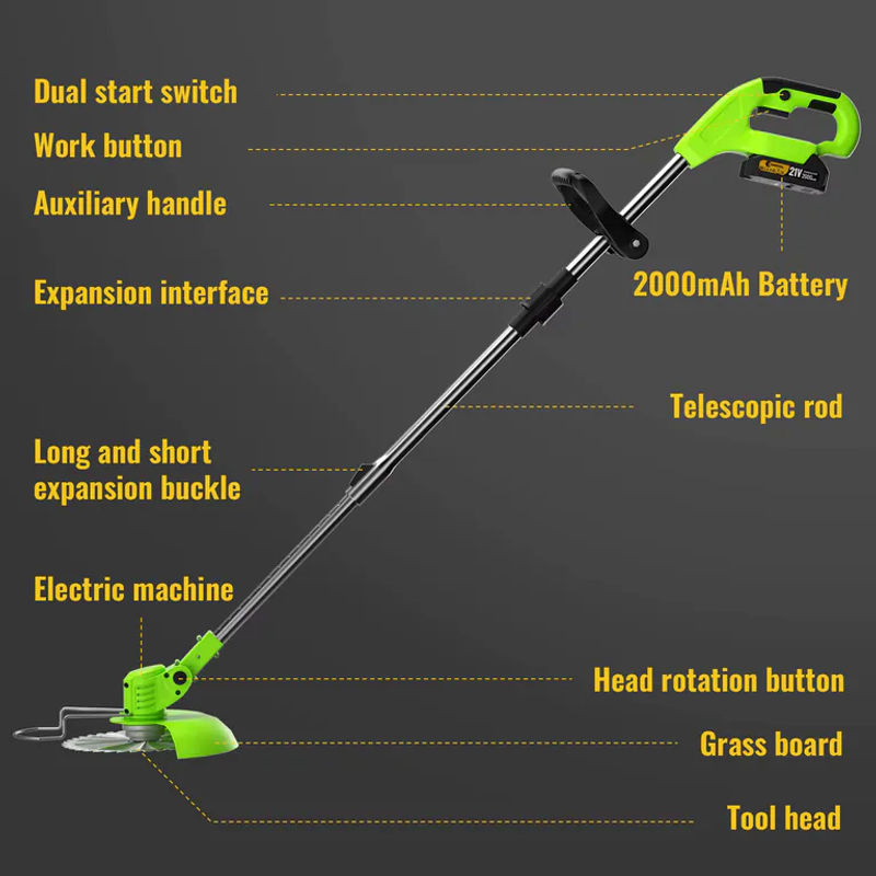 Conentool Faltbarer Rasenmäher und elektrischer Rasentrimmer mit 5 Klingen, kabellos, grün, kompatibel mit Makita 18V LXT Akkus - Bild 2