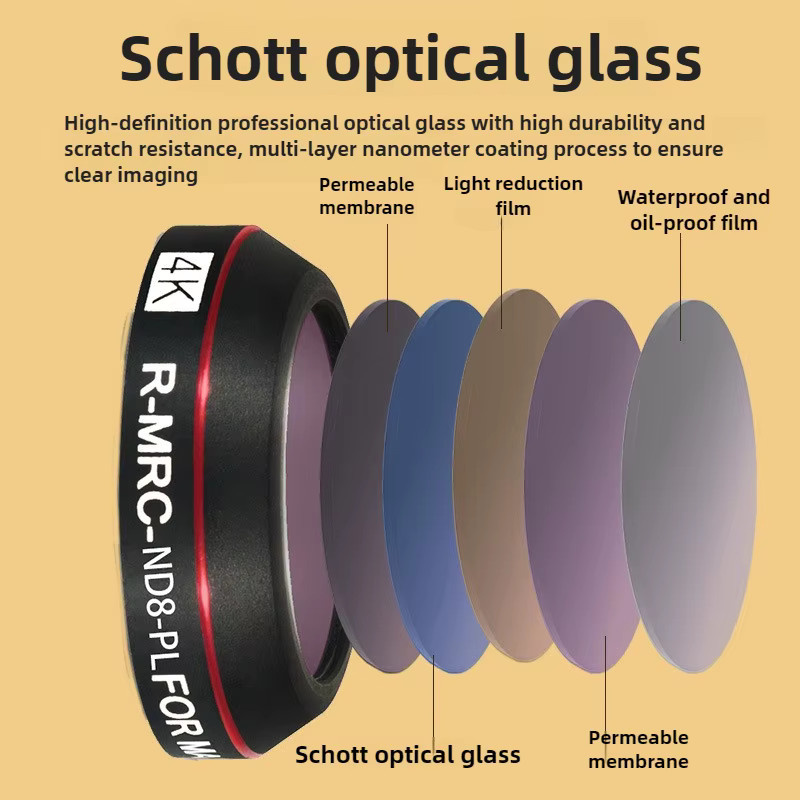 SJCAM C300 Filter Kit ND und CPL Objektivfilter für Action Cameras in Schwarz - Bild 3