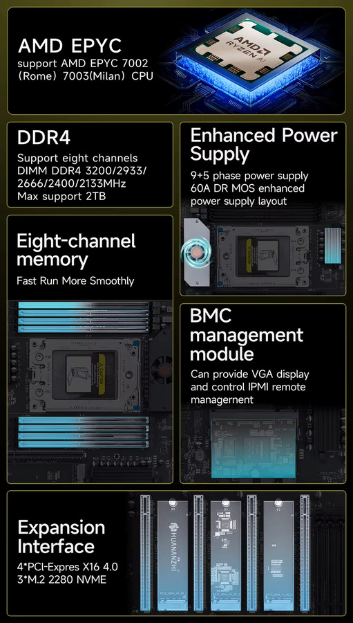 HUANANZHI H12D 8D AMD Motherboard mit BMC-Modul, unterstützt AMD EPYC 7002 und 7003 Serie CPU, 8-Kanal-Speicher, Dual 2.5G Netzwerk, IPMI, Schwarz - Bild 2