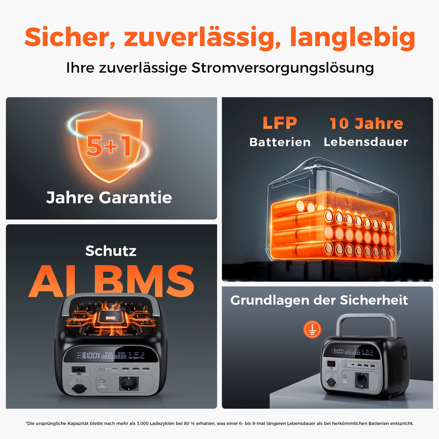 CTOLITY Tragbare Powerstation mit LiFePO4-Batterie als AC Solargenerator und Notfall-Energiespeicher mit reiner Sinuswelle (500W/1800W) - Bild 5