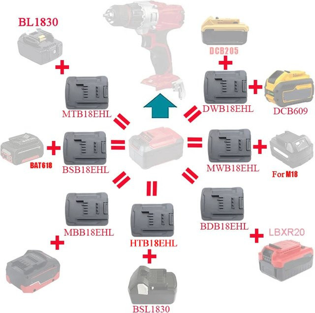 Dawupine Batterie Werkzeug Adapter Konverter in Schwarz für Makita, Dewalt, Milwaukee, Bosch, Metabo, Hitachi und Einhell - Bild 1