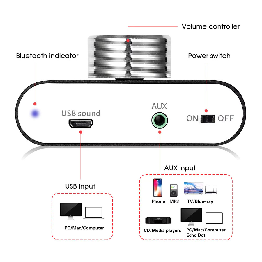 Nob sound Mini Bluetooth 5.0 Digitaler Verstärker TPA3116 HiFi Stereo Audio Empfänger in Schwarz - Bild 2