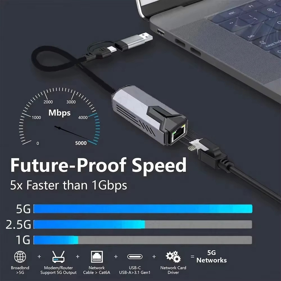 MZX 2.5G Ethernet Adapter mit USB 3.0 A und USB-C Anschluss, RTL8156 RJ45 LAN Konverter für 5000Mbps Netzwerkanbindung - Bild 4