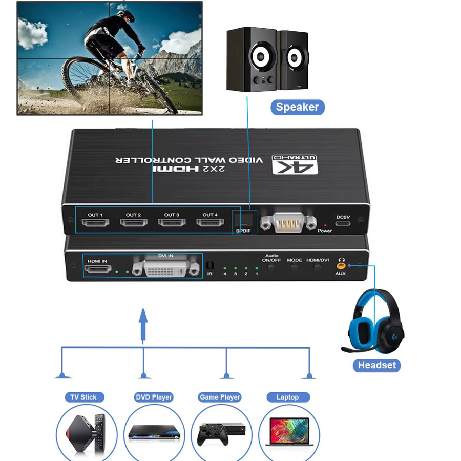 VBDWRM 4K HDMI Video Wall Controller Prozessor in Schwarz für 2x2, 1x2, 1x3, 1x4, 2x1, 3x1 und 4x1 Konfigurationen - Bild 2