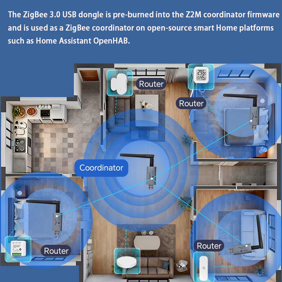 Timethinker Zigbee 3.0 USB-Dongle-Hub universelles intelligentes Gateway mit Antenne für Home Assistant OpenHAB und ZigBee2MQTT - Bild 4