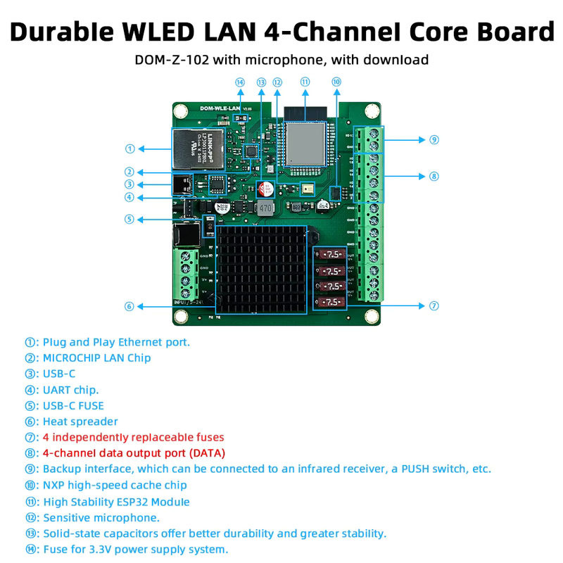 DOMRAEM 4CH ESP32 Ethernet DIN-Schienen-WLED-Controller für adressierbare WS281X RGBIC LED-Streifen mit WiFi und Musik-Sync, 30A (4x 7,5A Sicherung), DC 5-24V - Bild 3