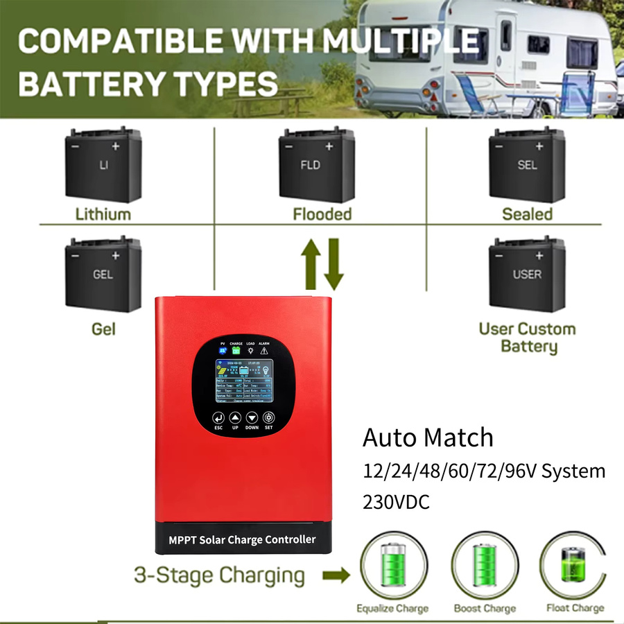 JYYHSRPOWER MPPT Solar Laderegler mit WIFI App Monitor, unterstützt 12-96V Batterien, Farbe: Rot - Bild 3