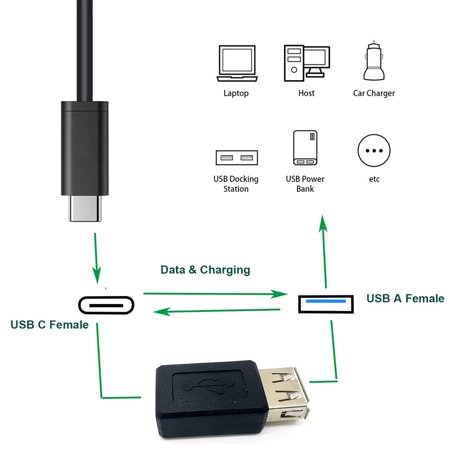 UpperFu USB-C auf USB-A Adapter Konverter für Datenübertragung und Laden in Schwarz - Bild 3